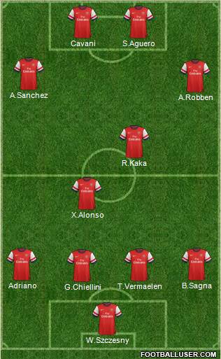 Arsenal Formation 2012