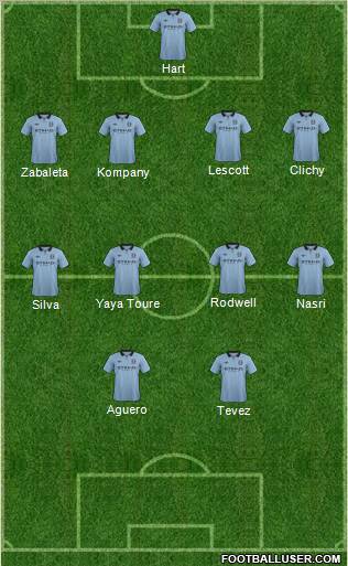 Manchester City Formation 2012