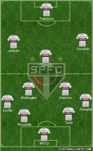 São Paulo FC Formation 2012