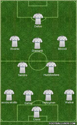 Tottenham Hotspur Formation 2012