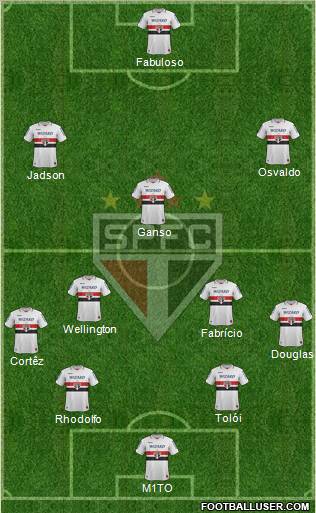 São Paulo FC Formation 2012