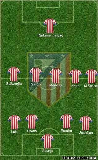 C. Atlético Madrid S.A.D. Formation 2012