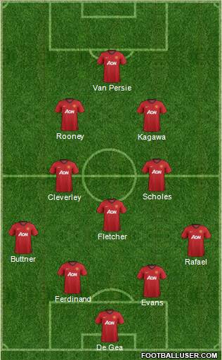 Manchester United Formation 2012