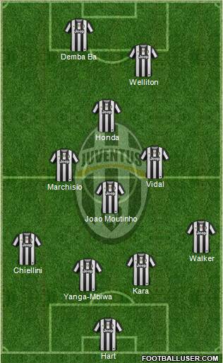 Juventus Formation 2012