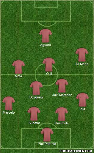 Fifa Team Formation 2012