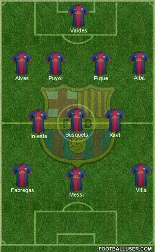 F.C. Barcelona Formation 2012