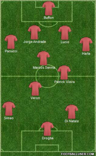 Dream Team Formation 2012