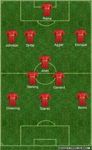 Liverpool Formation 2012