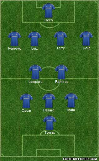 Chelsea Formation 2012