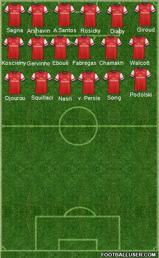 Arsenal Formation 2012