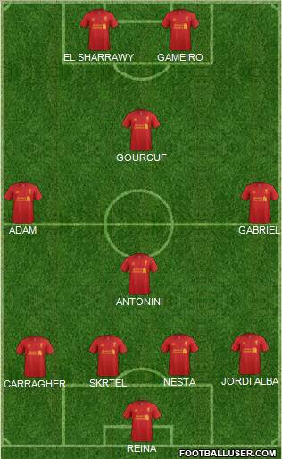 Liverpool Formation 2012