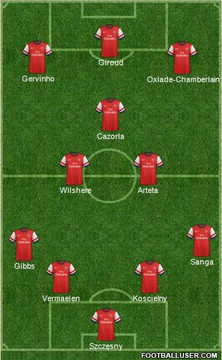 Arsenal Formation 2012
