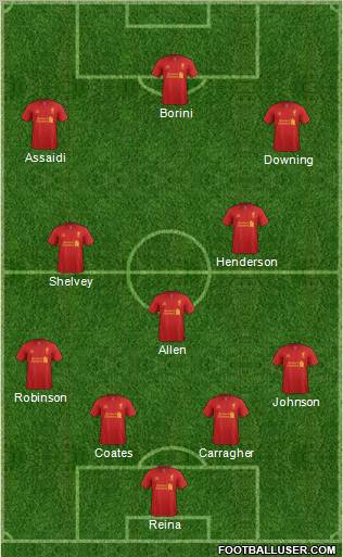 Liverpool Formation 2012