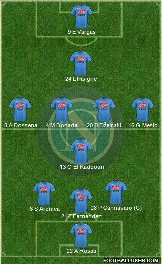 Napoli Formation 2012