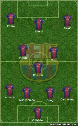 F.C. Barcelona Formation 2012