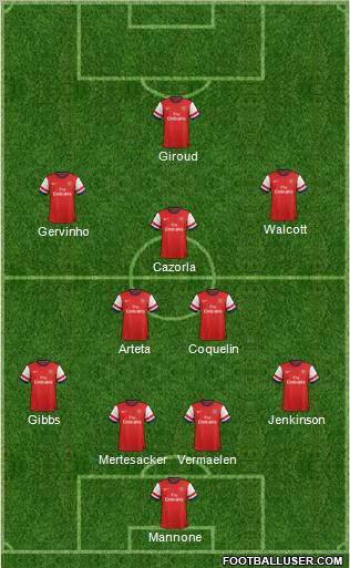 Arsenal Formation 2012