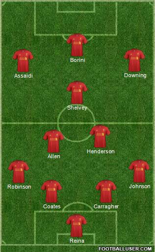 Liverpool Formation 2012