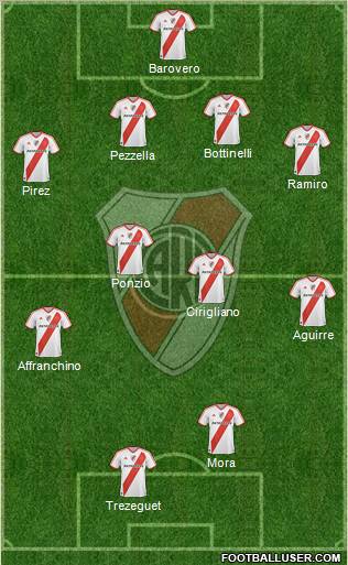 River Plate Formation 2012