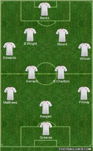 England Formation 2012