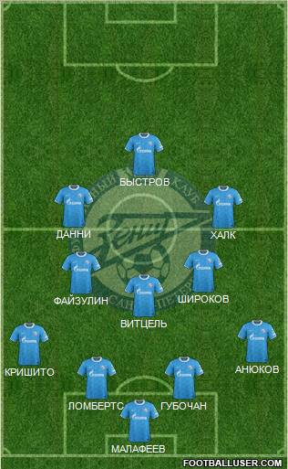 Zenit St. Petersburg Formation 2012