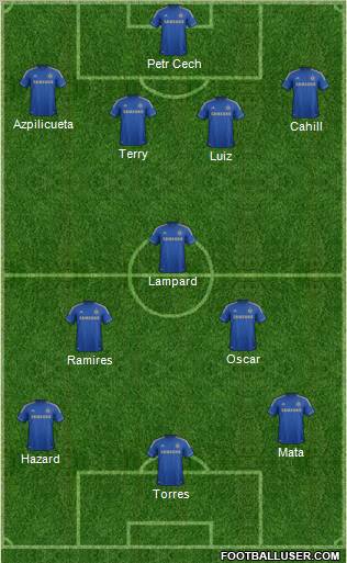 Chelsea Formation 2012