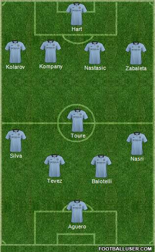 Manchester City Formation 2012