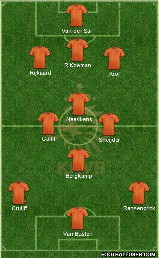 Holland Formation 2012
