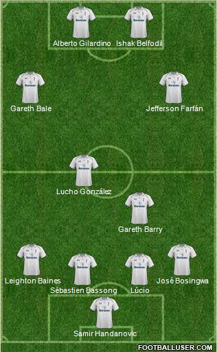 Tottenham Hotspur Formation 2012