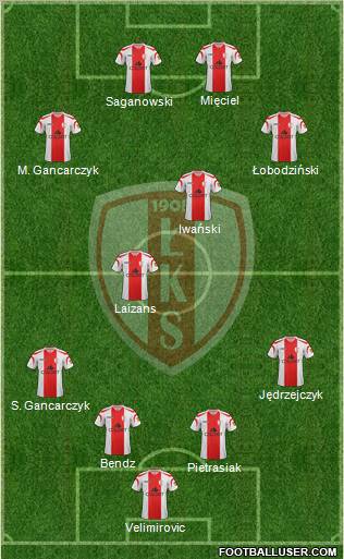 Lodzki Klub Sportowy Formation 2012