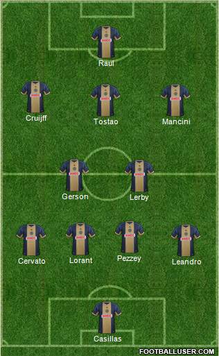 Philadelphia Union Formation 2012