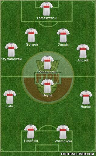 Poland Formation 2012