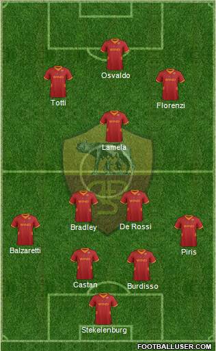 AS Roma Formation 2012
