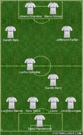 Tottenham Hotspur Formation 2012