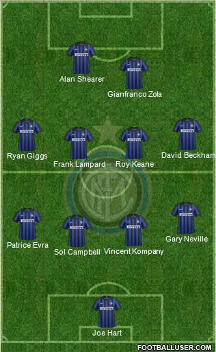 F.C. Internazionale Formation 2012