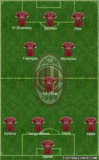 A.C. Milan Formation 2012