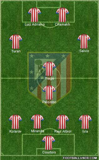 C. Atlético Madrid S.A.D. Formation 2012