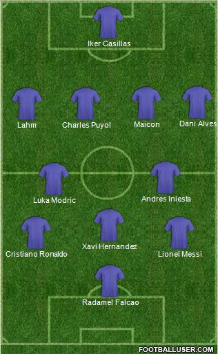 Dream Team Formation 2012