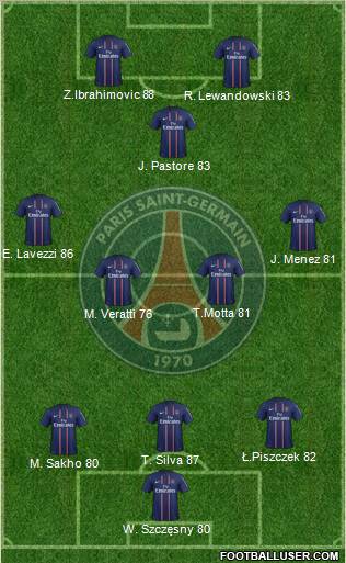 Paris Saint-Germain Formation 2012
