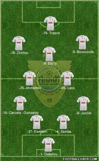 Anzhi Makhachkala Formation 2012