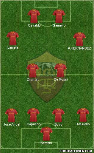 AS Roma Formation 2012