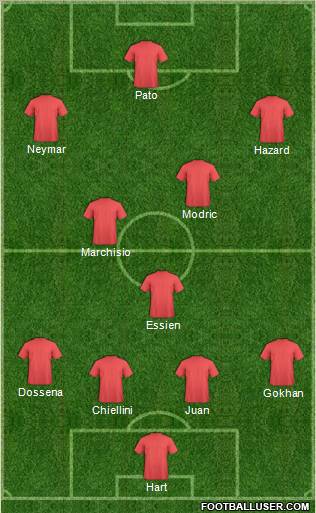 Champions League Team Formation 2012