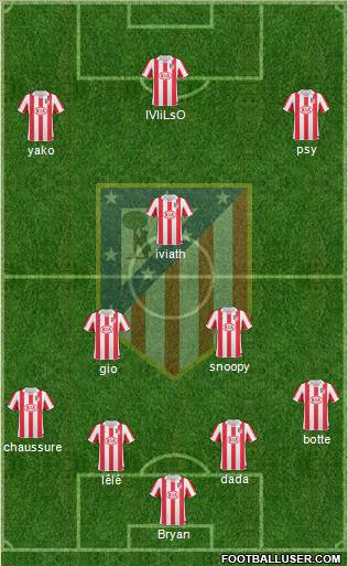 Atlético Madrid B Formation 2012