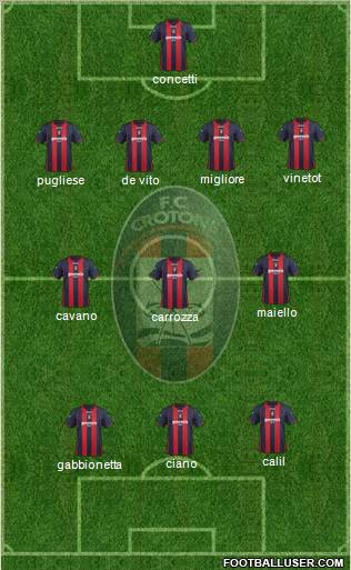 Crotone Formation 2012