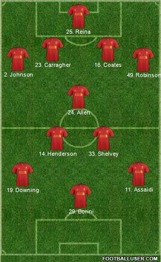 Liverpool Formation 2012