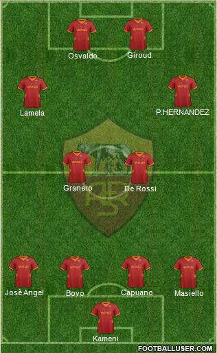 AS Roma Formation 2012