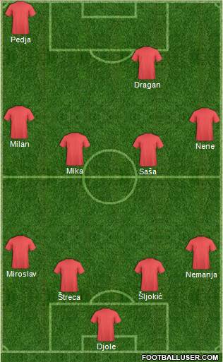 Champions League Team Formation 2012