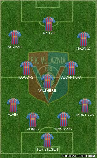 KS Vllaznia Shkodër Formation 2012