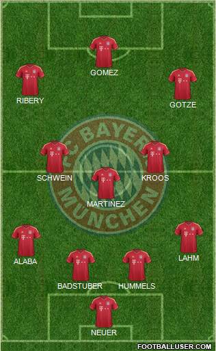 FC Bayern München Formation 2012