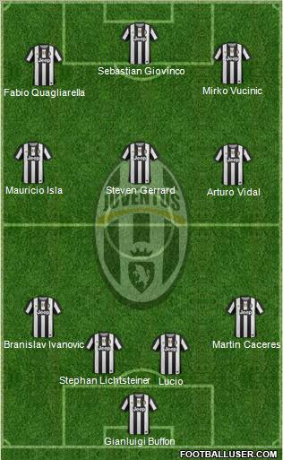 Juventus Formation 2012