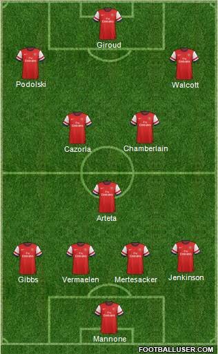 Arsenal Formation 2012